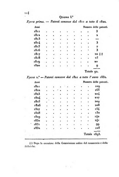 Bollettino di notizie statistiche ed economiche d'invenzioni e scoperte