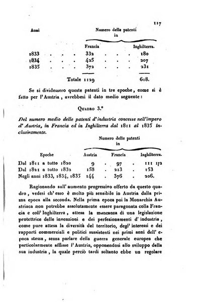 Bollettino di notizie statistiche ed economiche d'invenzioni e scoperte