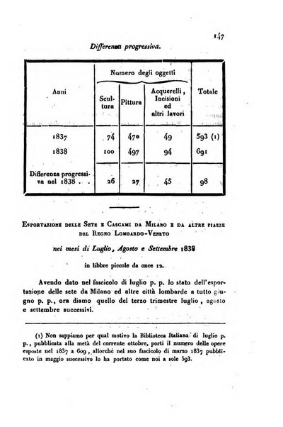 Bollettino di notizie statistiche ed economiche d'invenzioni e scoperte