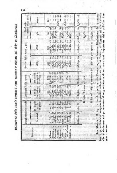 Bollettino di notizie statistiche ed economiche d'invenzioni e scoperte