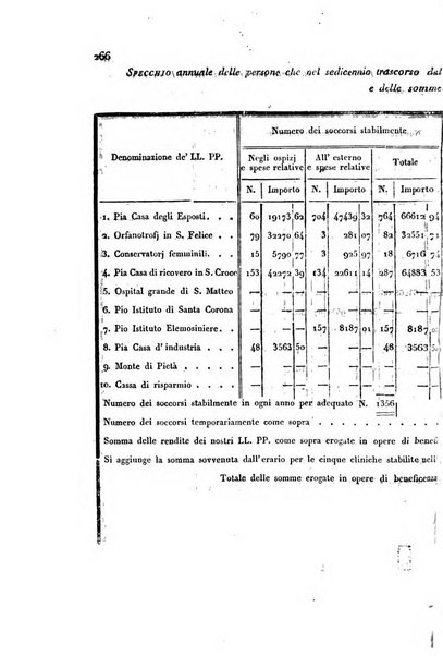 Bollettino di notizie statistiche ed economiche d'invenzioni e scoperte