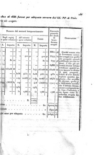 Bollettino di notizie statistiche ed economiche d'invenzioni e scoperte