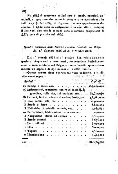 Bollettino di notizie statistiche ed economiche d'invenzioni e scoperte