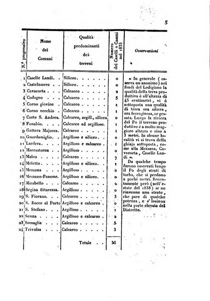 Bollettino di notizie statistiche ed economiche d'invenzioni e scoperte