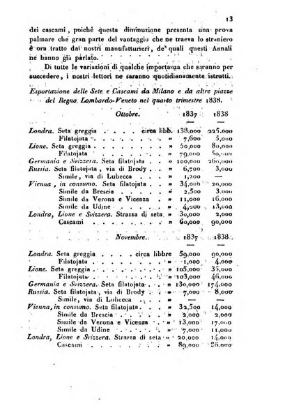 Bollettino di notizie statistiche ed economiche d'invenzioni e scoperte