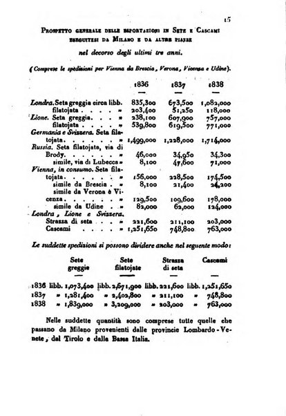 Bollettino di notizie statistiche ed economiche d'invenzioni e scoperte