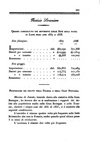 Bollettino di notizie statistiche ed economiche d'invenzioni e scoperte