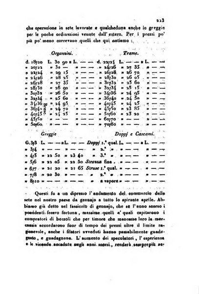 Bollettino di notizie statistiche ed economiche d'invenzioni e scoperte