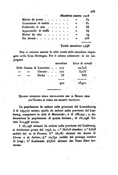 Bollettino di notizie statistiche ed economiche d'invenzioni e scoperte