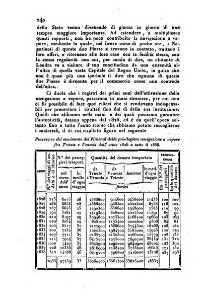 Bollettino di notizie statistiche ed economiche d'invenzioni e scoperte