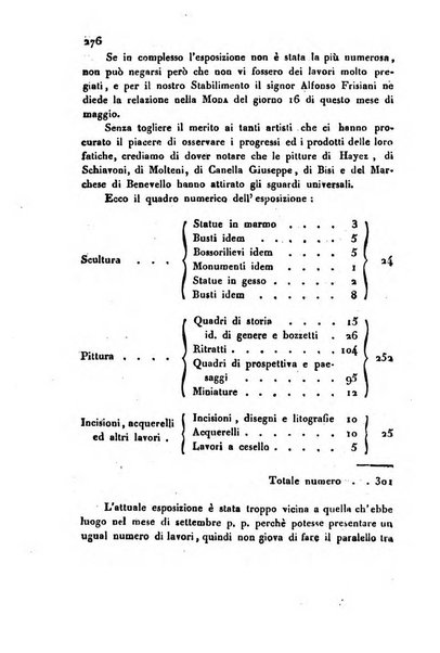 Bollettino di notizie statistiche ed economiche d'invenzioni e scoperte