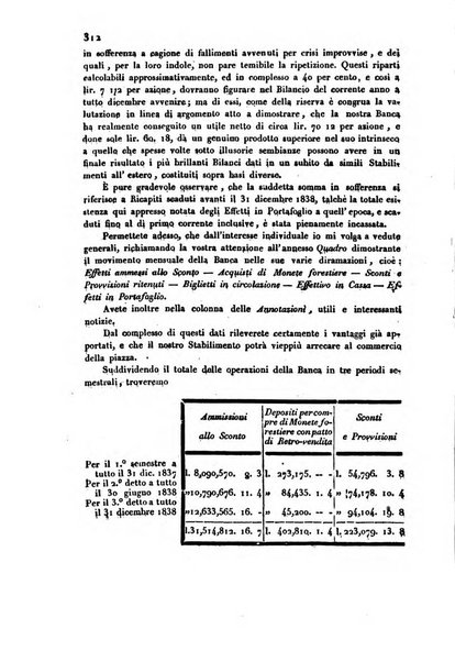 Bollettino di notizie statistiche ed economiche d'invenzioni e scoperte