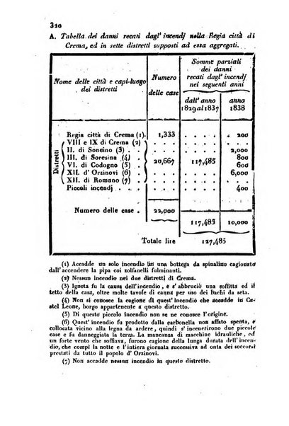 Bollettino di notizie statistiche ed economiche d'invenzioni e scoperte