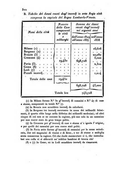 Bollettino di notizie statistiche ed economiche d'invenzioni e scoperte