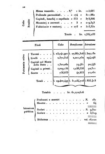 Bollettino di notizie statistiche ed economiche d'invenzioni e scoperte