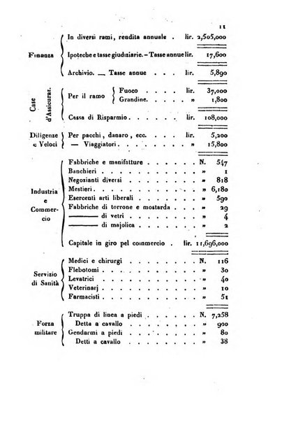 Bollettino di notizie statistiche ed economiche d'invenzioni e scoperte