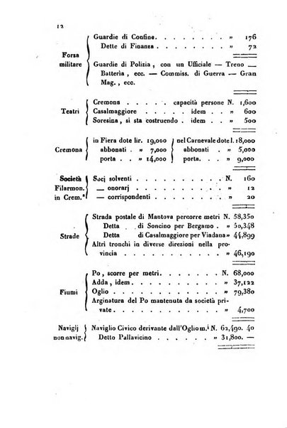 Bollettino di notizie statistiche ed economiche d'invenzioni e scoperte