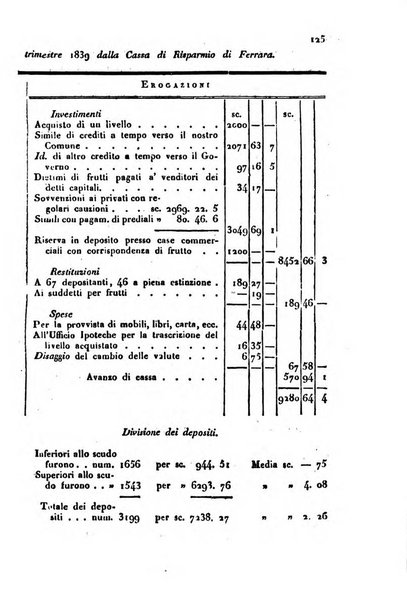 Bollettino di notizie statistiche ed economiche d'invenzioni e scoperte