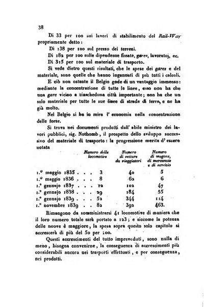 Bollettino di notizie statistiche ed economiche d'invenzioni e scoperte