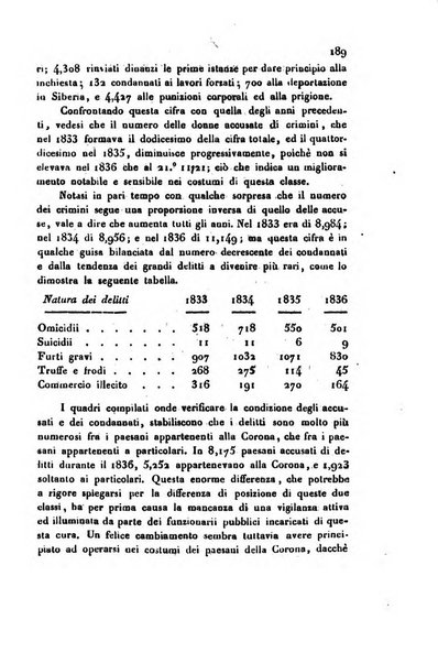 Bollettino di notizie statistiche ed economiche d'invenzioni e scoperte