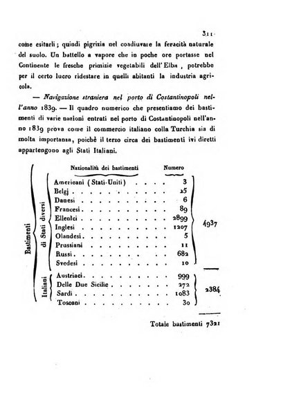 Bollettino di notizie statistiche ed economiche d'invenzioni e scoperte