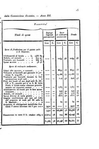 Bollettino di notizie statistiche ed economiche d'invenzioni e scoperte