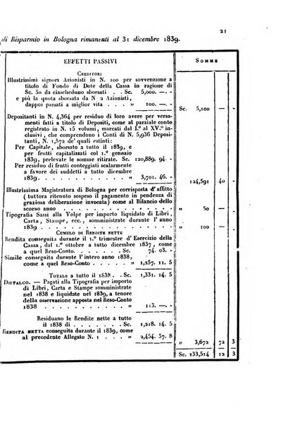 Bollettino di notizie statistiche ed economiche d'invenzioni e scoperte