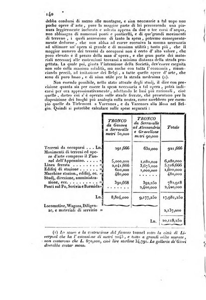 Bollettino di notizie statistiche ed economiche d'invenzioni e scoperte