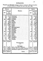 giornale/BVE0269728/1841/unico/00000159