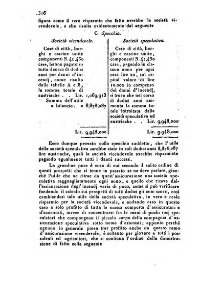 Bollettino di notizie statistiche ed economiche d'invenzioni e scoperte