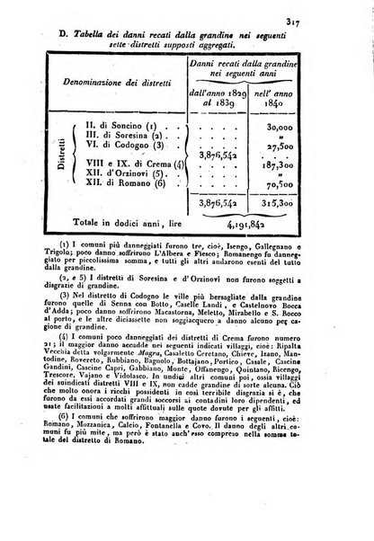 Bollettino di notizie statistiche ed economiche d'invenzioni e scoperte