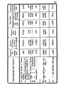 giornale/BVE0269728/1841/unico/00000333