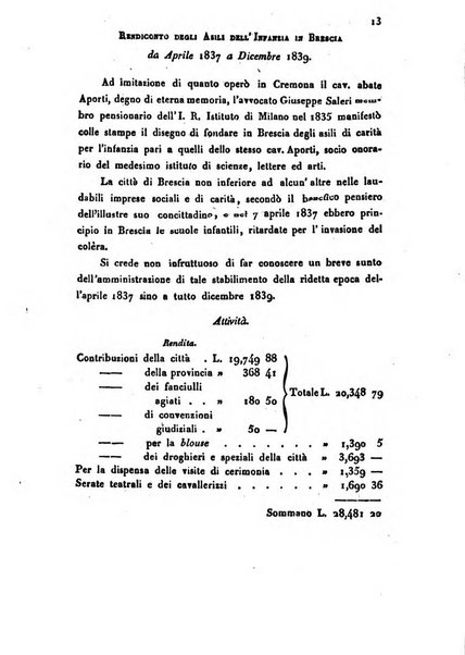 Bollettino di notizie statistiche ed economiche d'invenzioni e scoperte