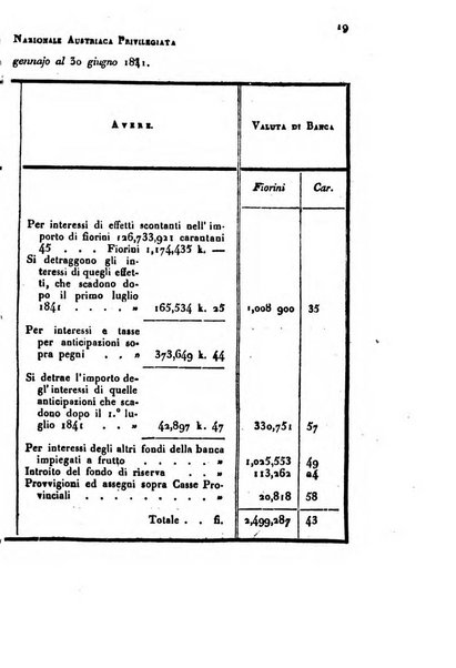 Bollettino di notizie statistiche ed economiche d'invenzioni e scoperte