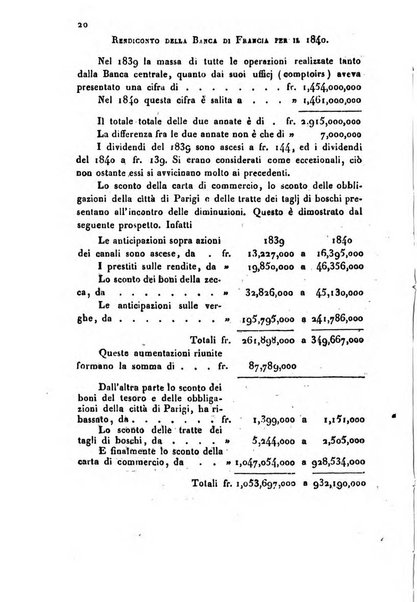 Bollettino di notizie statistiche ed economiche d'invenzioni e scoperte