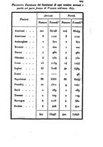 giornale/BVE0269728/1842/unico/00000211