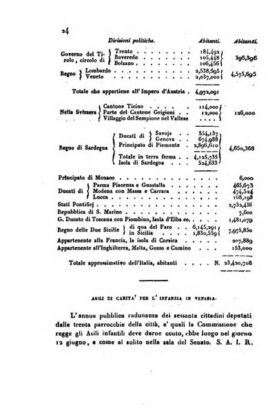 Bollettino di notizie statistiche ed economiche d'invenzioni e scoperte