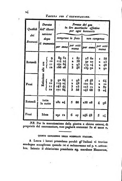 Bollettino di notizie statistiche ed economiche d'invenzioni e scoperte