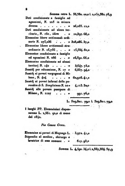 Bollettino di notizie statistiche ed economiche d'invenzioni e scoperte