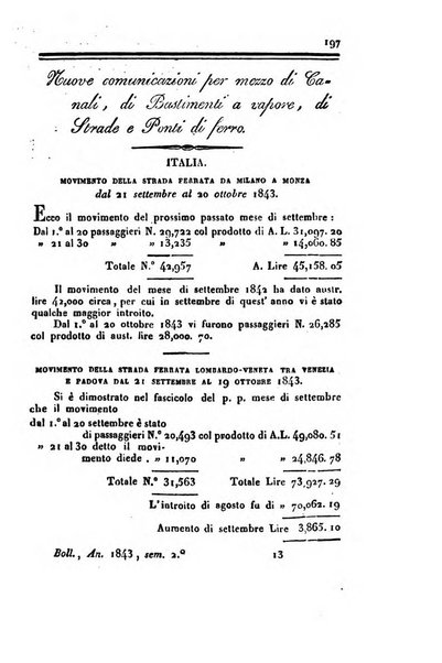 Bollettino di notizie statistiche ed economiche d'invenzioni e scoperte