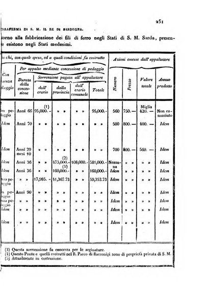 Bollettino di notizie statistiche ed economiche d'invenzioni e scoperte