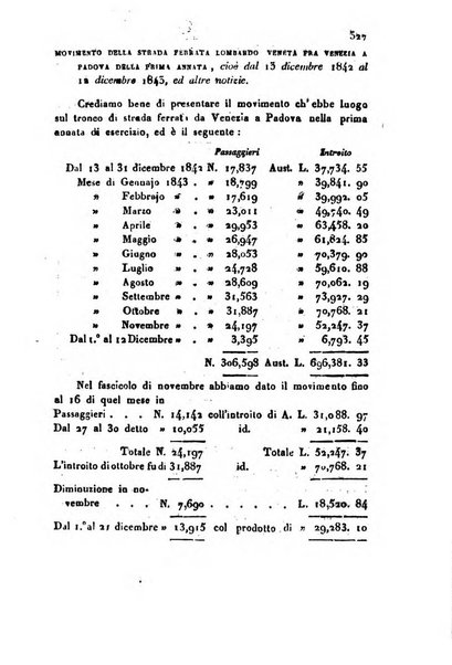 Bollettino di notizie statistiche ed economiche d'invenzioni e scoperte