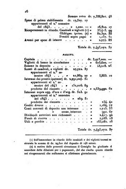 Bollettino di notizie statistiche ed economiche d'invenzioni e scoperte