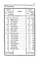 giornale/BVE0269728/1844/unico/00000047