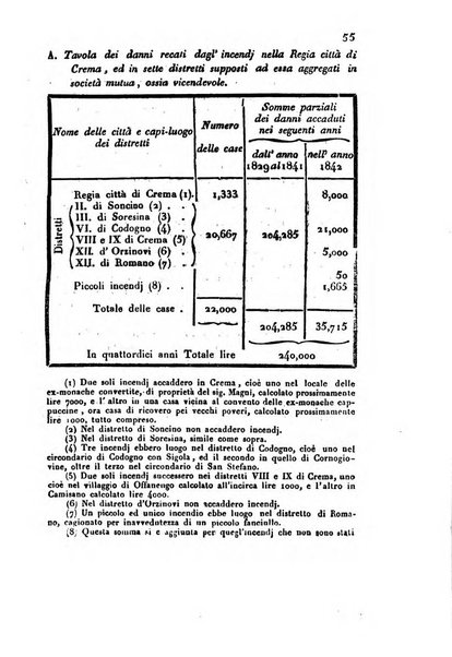 Bollettino di notizie statistiche ed economiche d'invenzioni e scoperte