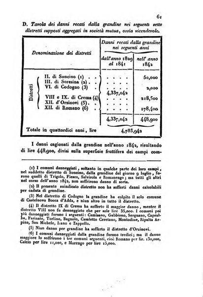 Bollettino di notizie statistiche ed economiche d'invenzioni e scoperte