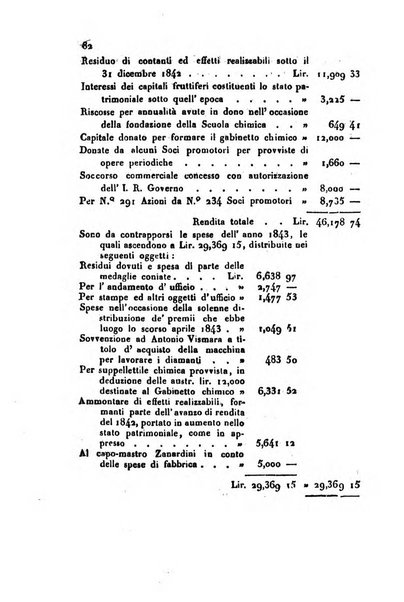 Bollettino di notizie statistiche ed economiche d'invenzioni e scoperte