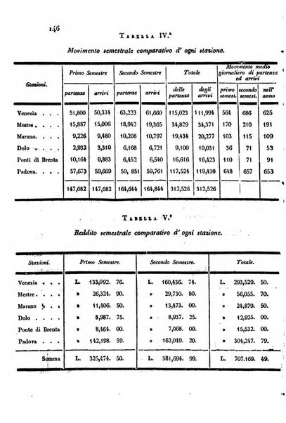 Bollettino di notizie statistiche ed economiche d'invenzioni e scoperte