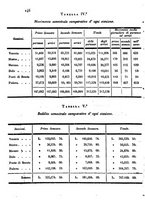 giornale/BVE0269728/1844/unico/00000150