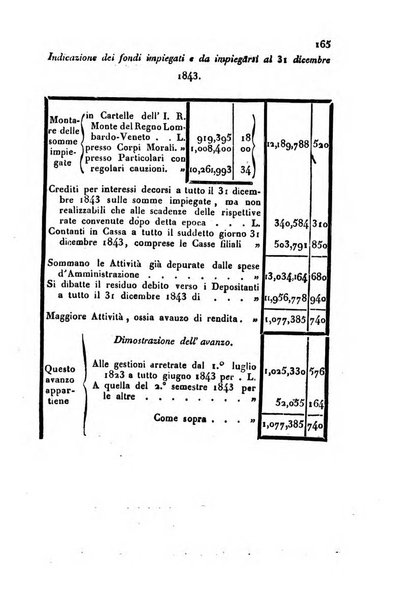 Bollettino di notizie statistiche ed economiche d'invenzioni e scoperte